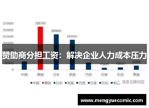 赞助商分担工资：解决企业人力成本压力